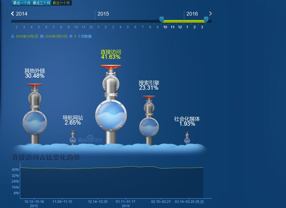 從百度流量研究院看附著力促進劑運營