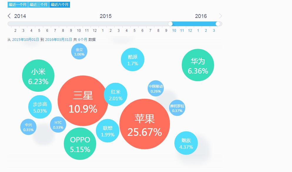 從百度流量研究院看附著力促進劑運營